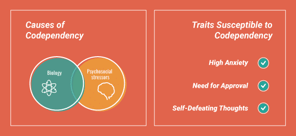 Overland Iop| #1 Intensive Outpatient Programs | Los Angeles Ca Causes of Codependency