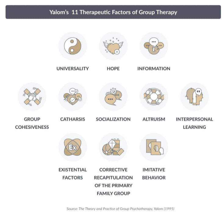 What Is Process Group Therapy & How Does It Help in Recovery