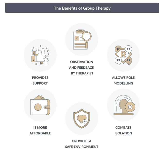 Overland Iop| #1 Intensive Outpatient Programs | Los Angeles Ca Types of Therapy Groups