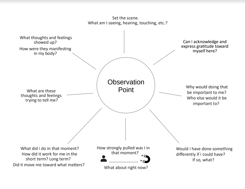 Act Therapy Worksheets Pdf