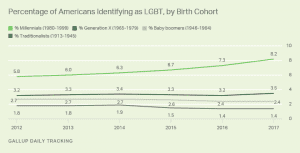 Overland Iop| #1 Intensive Outpatient Programs | Los Angeles Ca Lgtbtqi