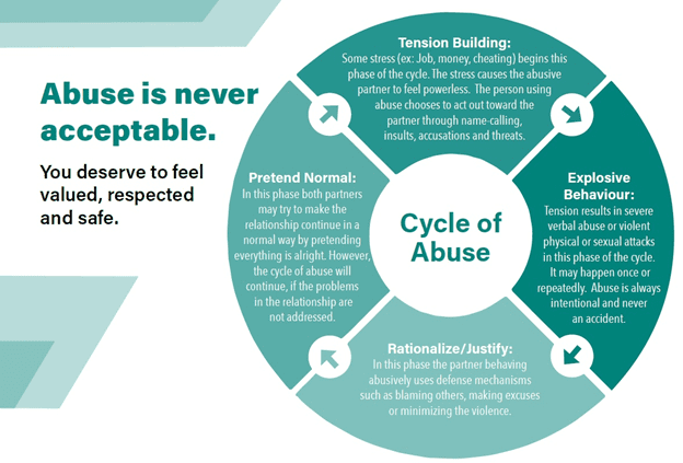 Emotional Abuse Definition Types Signs 2022 