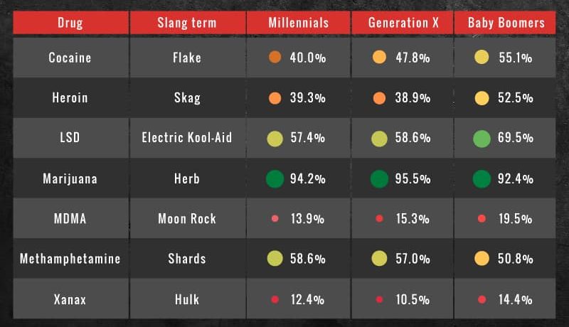 Popular Drug Slang Street Names And Jargon 2022 