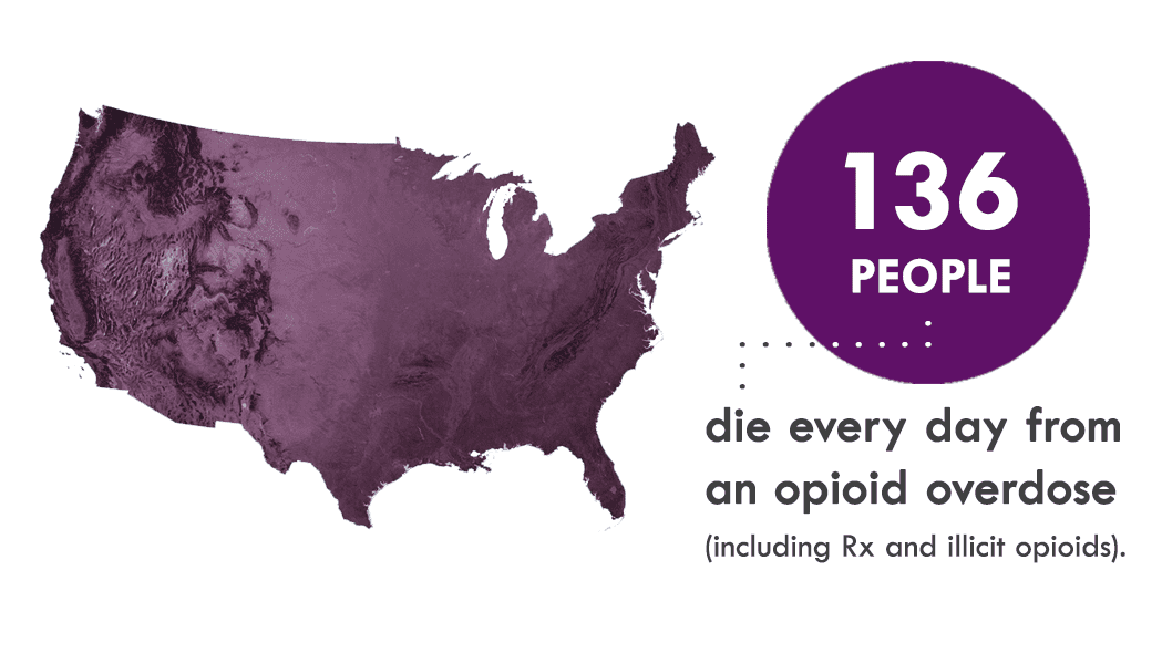What are Opioids? What are Opiates? 136-die-from-opioids