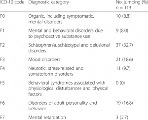 Suicidal Ideation Icd 10 Cm Code R45.851