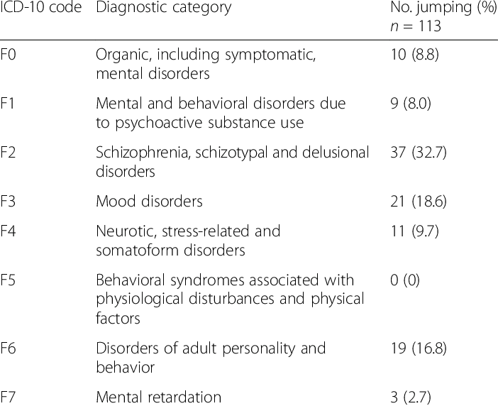 Overland Iop| #1 Intensive Outpatient Programs | Los Angeles Ca Suicidal Ideation Icd 10 Cm Code R45.851