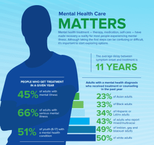 Mental Health Stigma Statistics, Definition Free Infographic