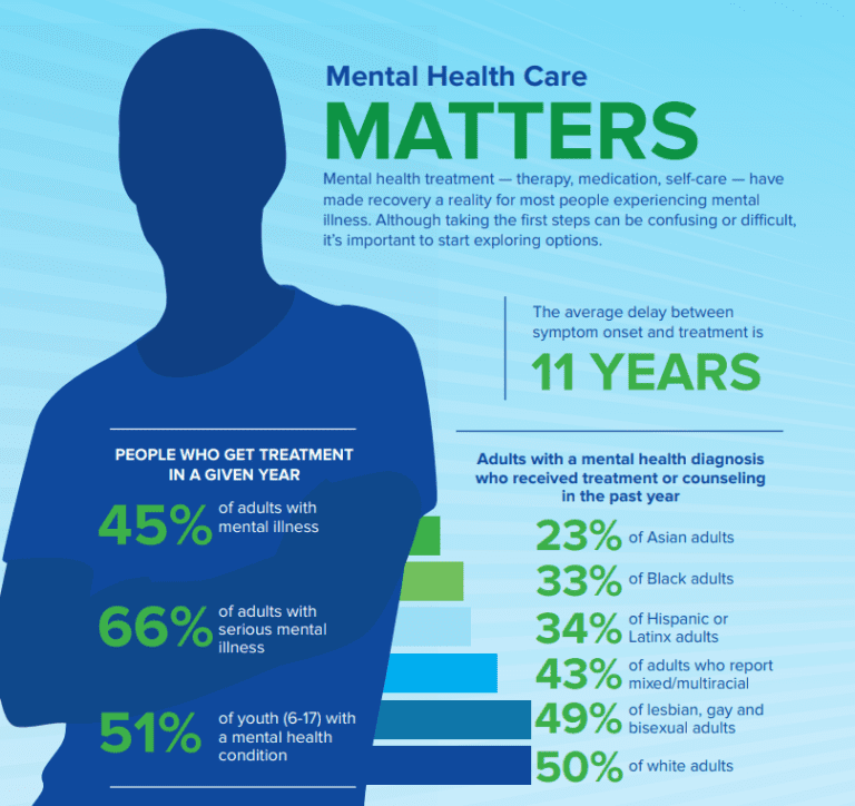 Mental Health Stigma Statistics Definition Free Infographic 6846