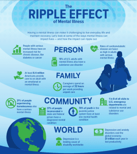Overland Iop| #1 Intensive Outpatient Programs | Los Angeles Ca Mental Health Ripple Effect
