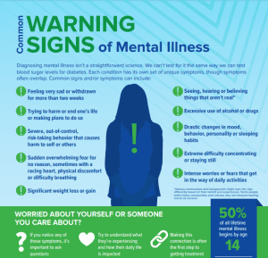 Overland Iop| #1 Intensive Outpatient Programs | Los Angeles Ca Mental Health Warning Signs