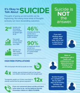 Overland Iop| #1 Intensive Outpatient Programs | Los Angeles Ca Mental Health Suicide