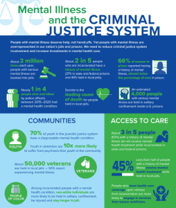 Overland Iop| #1 Intensive Outpatient Programs | Los Angeles Ca Mental Health and Criminal Justice