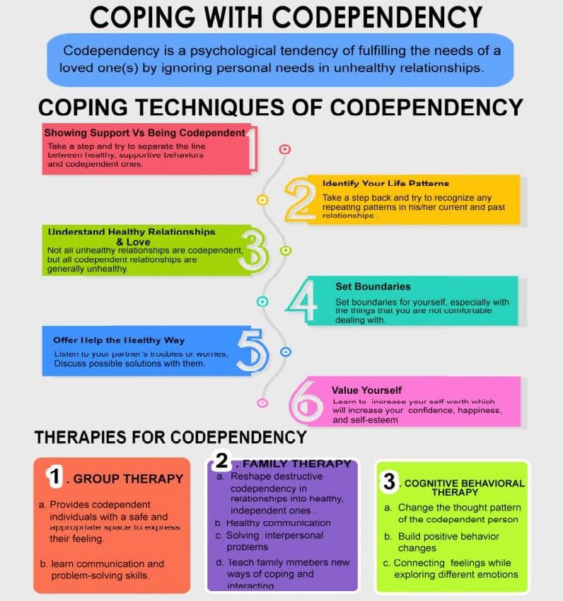 co dependent personality disorder symptoms