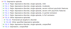 Overland Iop| #1 Intensive Outpatient Programs | Los Angeles Ca 2022 Icd-10-cm Diagnosis Code F33.1 Major Depressive Disorder